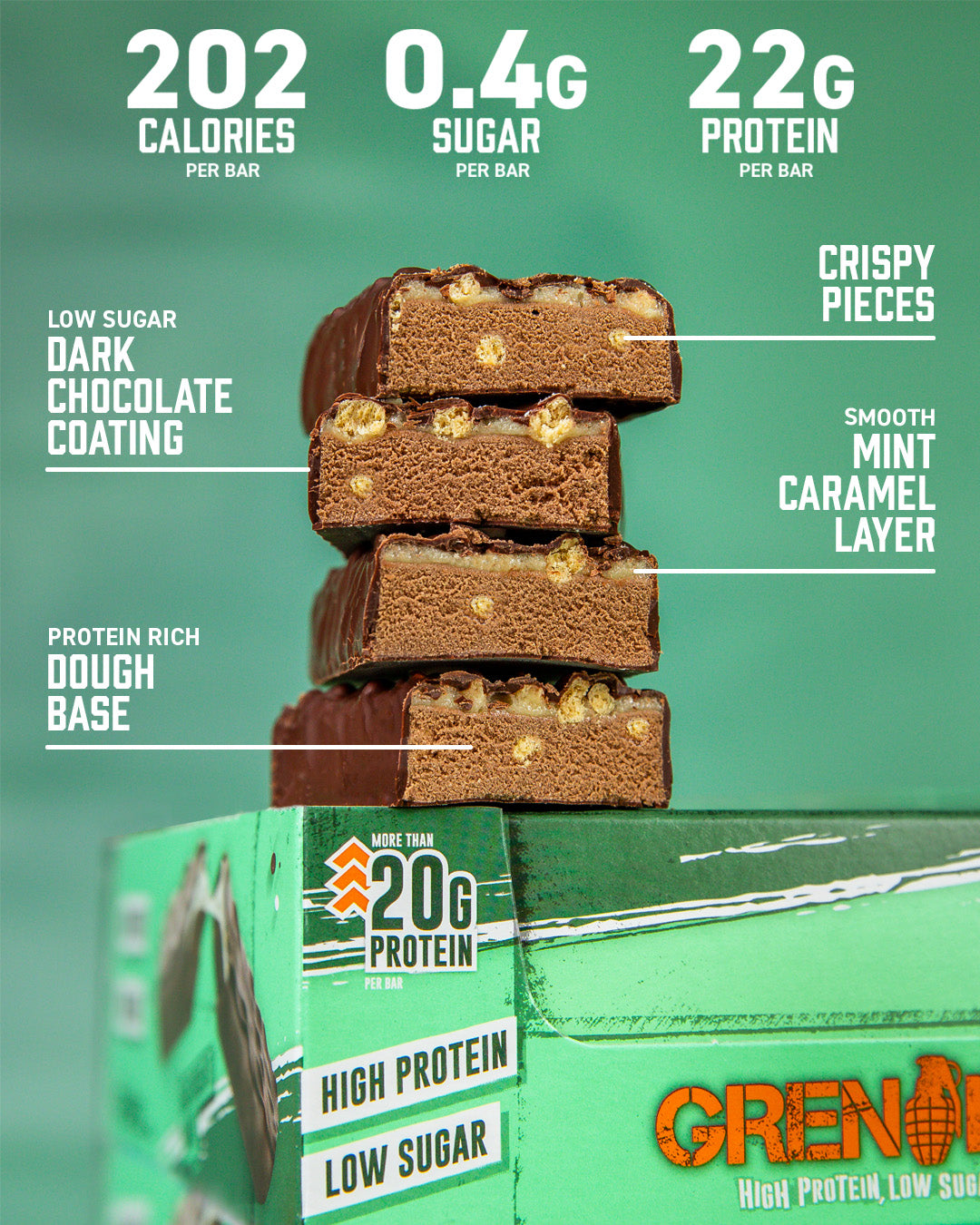 Grenade Protein Bar Dark Chocolate Mint eiwitreep – doorsnede met kenmerken